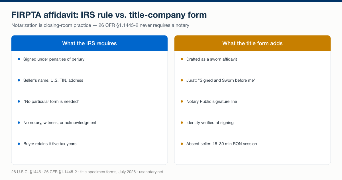 FIRPTA affidavit comparison: IRS regulation requires a penalties-of-perjury signature with no notary, while title-company specimen forms add a sworn jurat and Notary Public line